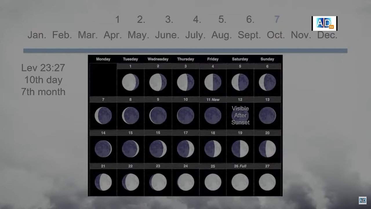 The True 3 Angels' Messages - Part 2 - Reckoning Oct 22, 1844