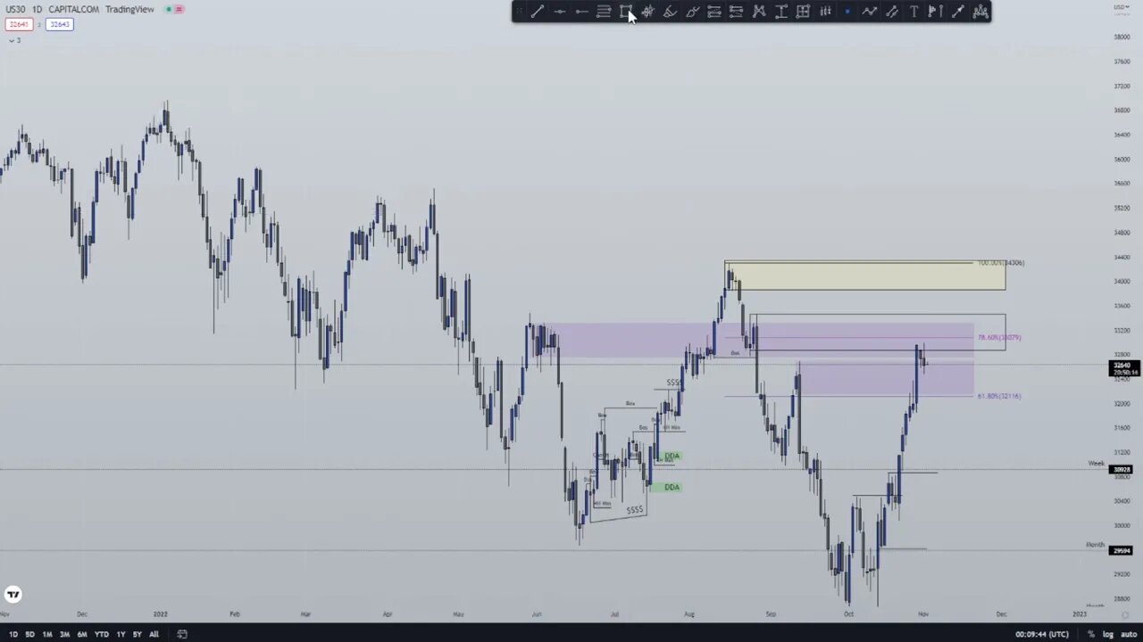 ANALISIS DE MERCADO DIARIO: #btc #ethereum #xrp #dot #sol #dxy #xauusd #GBPUSD #USDCOP