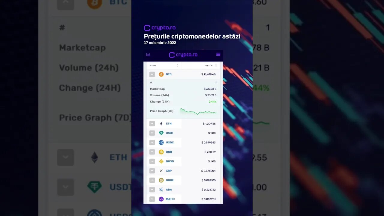 Prețurile criptomonedelor astăzi - 17.11.2022 🔍