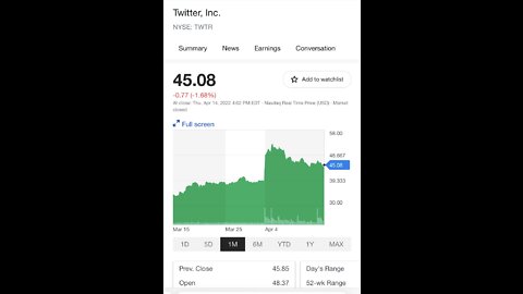 What Is Vanguard Trying To Do Buying More Twitter? Losing Your Money?