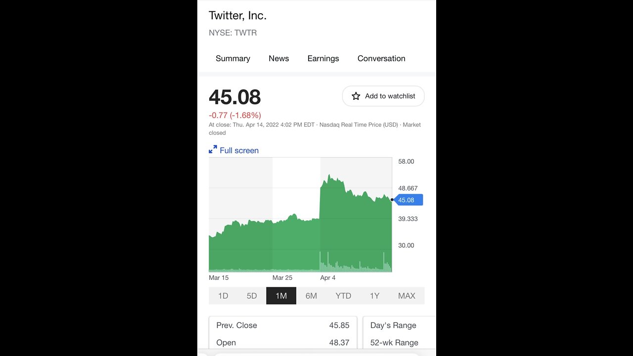 What Is Vanguard Trying To Do Buying More Twitter? Losing Your Money?