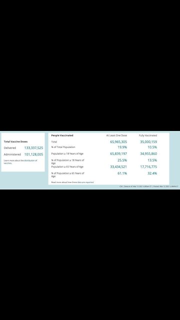 Still not FDA approved.