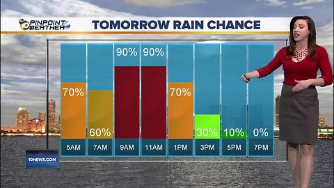 10News Pinpoint Weather with Meteorologist Megan Parry