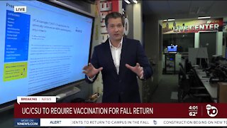 ABC 10News at 4pm Top Stories