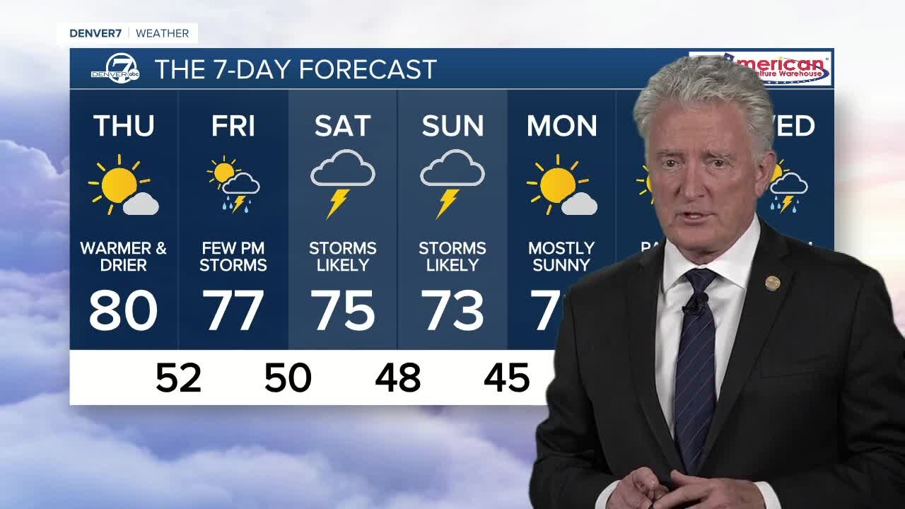 Wednesday evening forecast