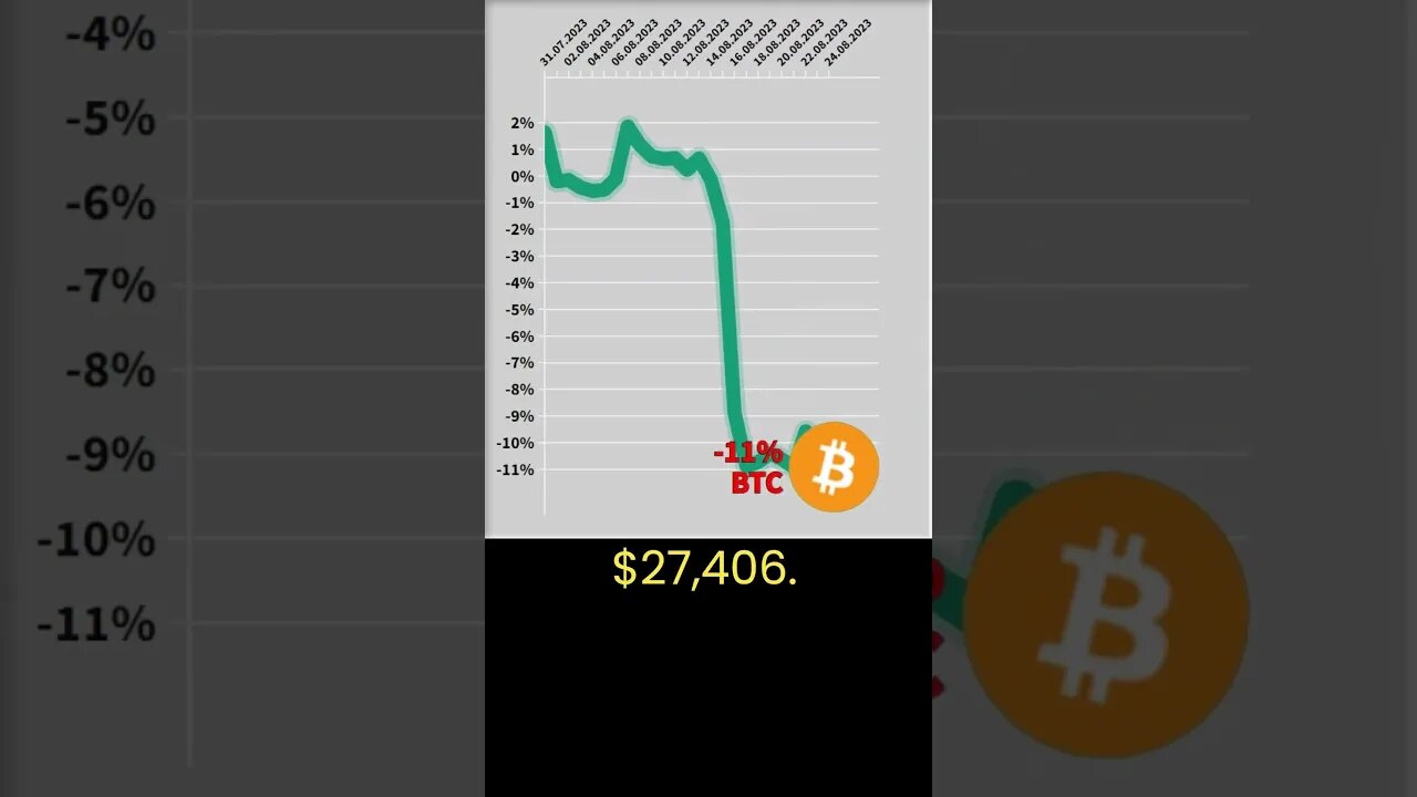 Bitcoin price prediction 🔥 Crypto news #62 🔥 Bitcoin price analysis 🔥 Bitcoin news 🔥 Bitcoin today