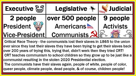 Communist Gubbermint 2021