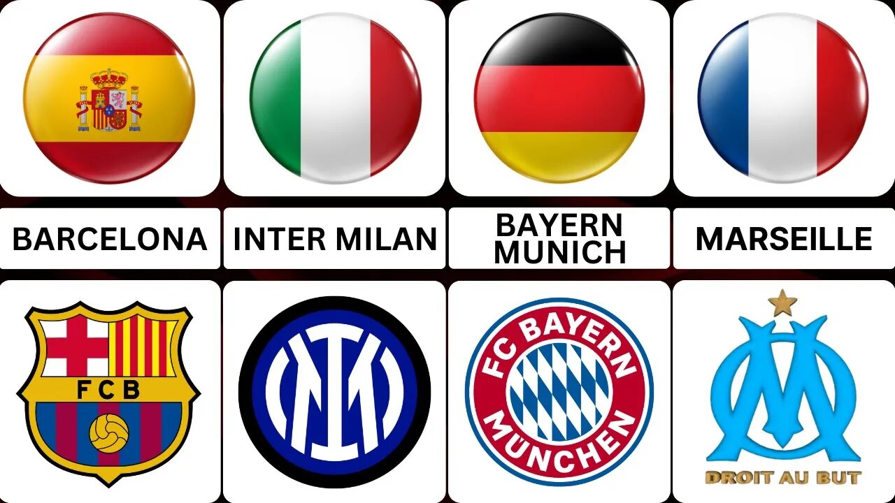 Football Clubs From Different Countries