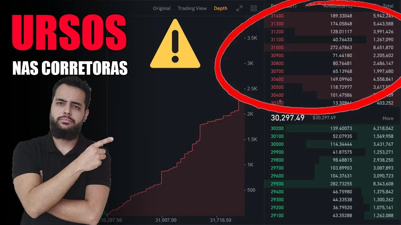 Pressão de vendedores aumenta dentro das corretoras e não deixa o Bitcoin subir!