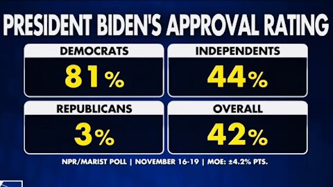 Who the Hell are these 3% of Republicans?