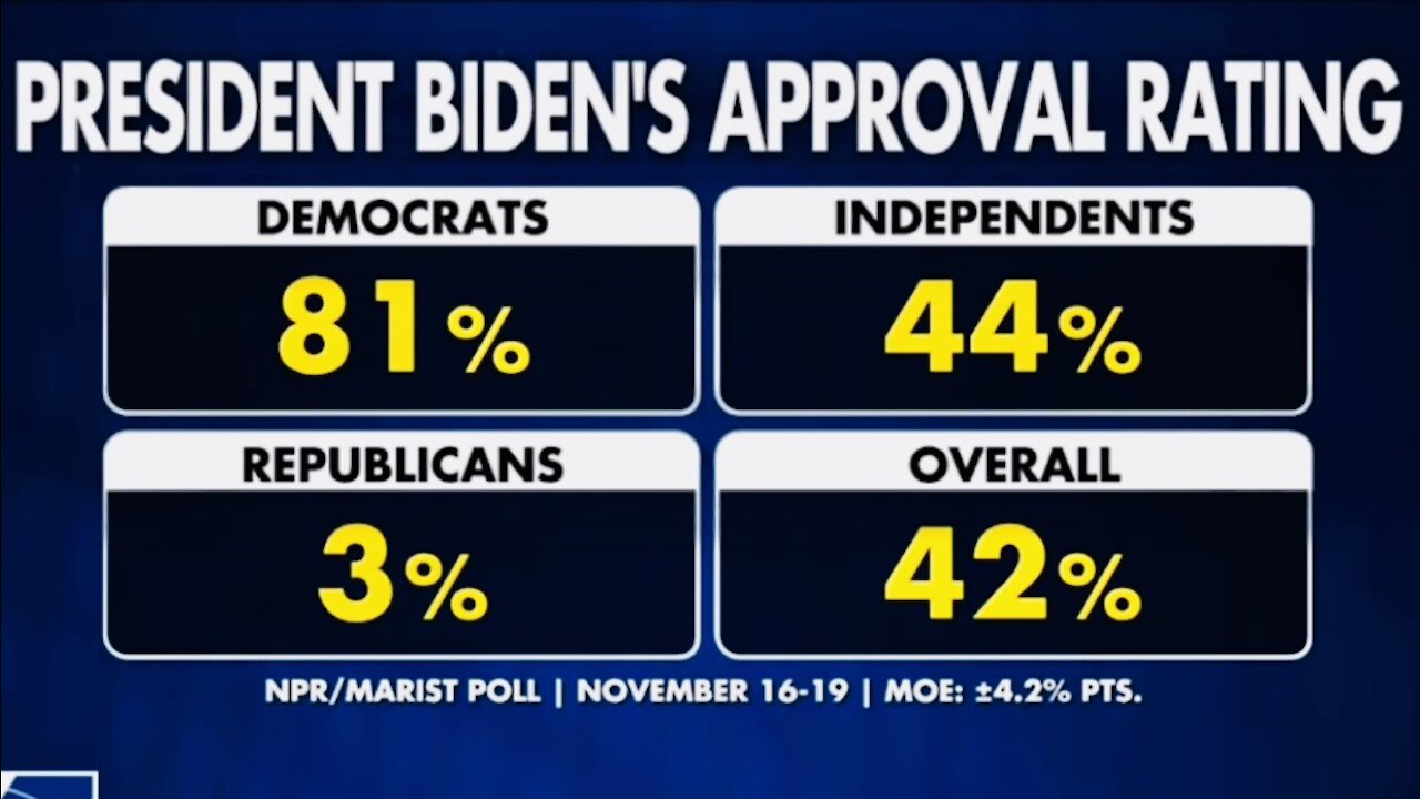 Who the Hell are these 3% of Republicans?
