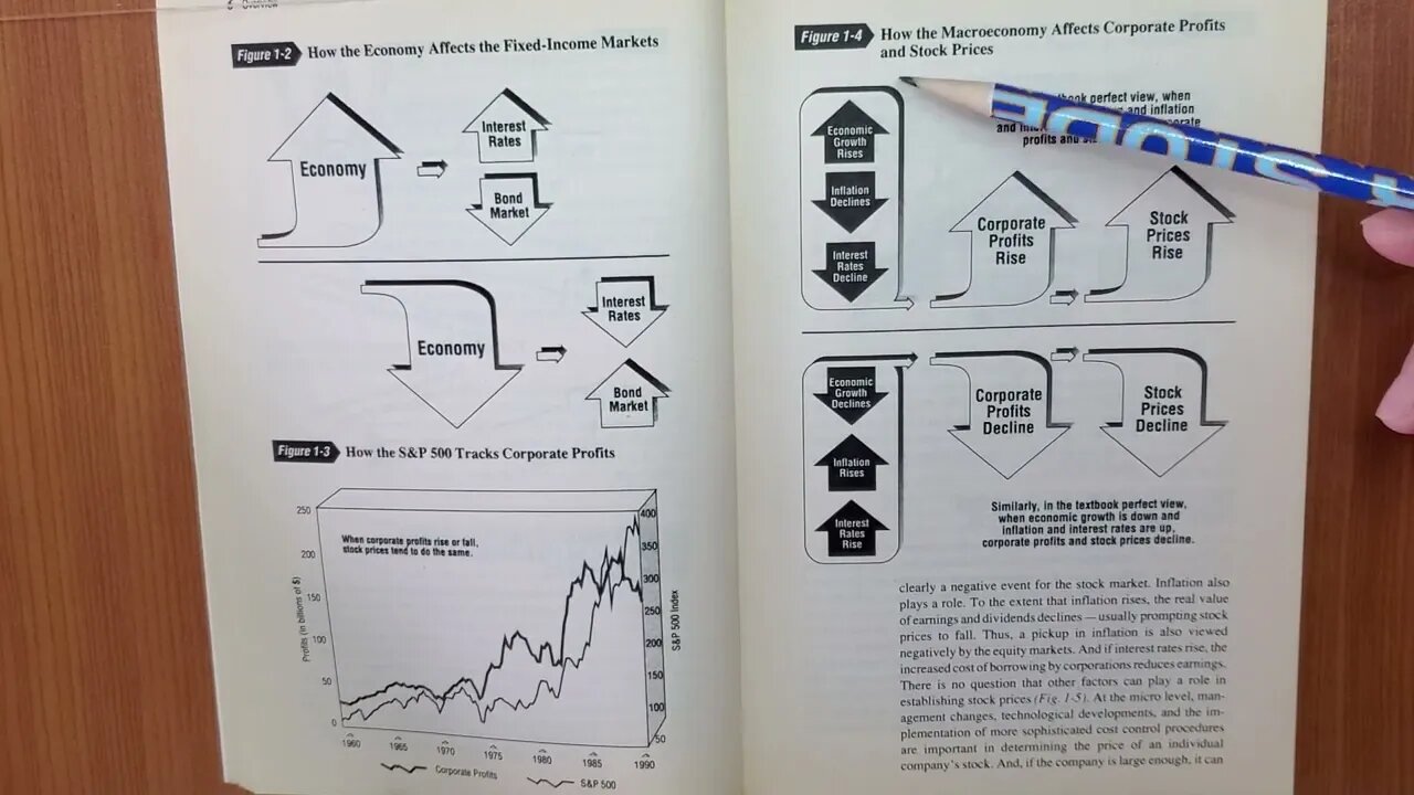 Atlas of Economic Indicators 001 Markets/Federal Reserve by Carnes/Slifer 1991 Audio/Video Book S001