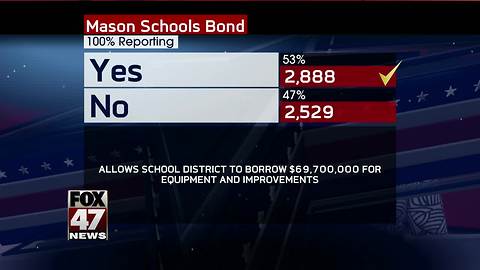 Mason votes yes for school bond