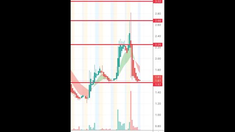 #avct share offering, big drop and support to hold for a reversal play!