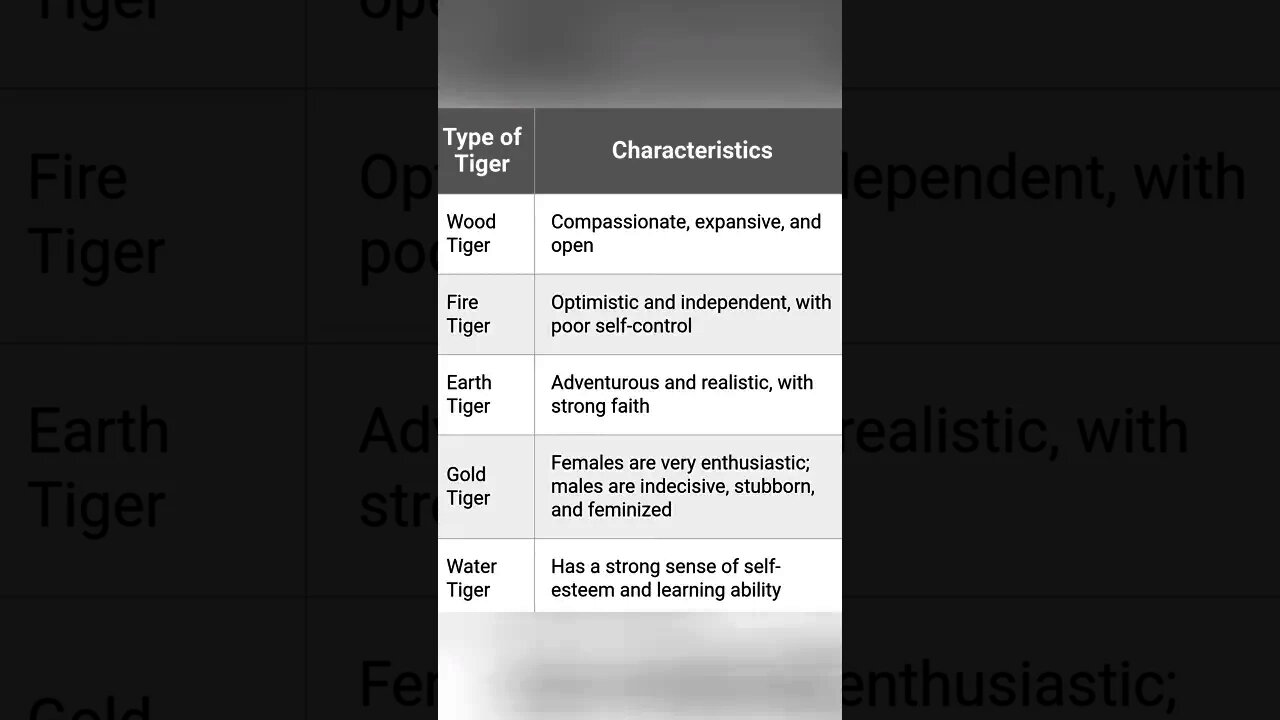 Tiger Astrology 2022