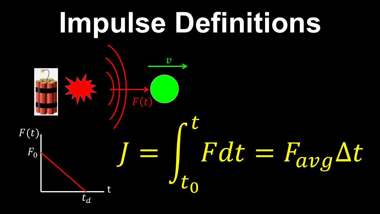 Impulse from Average Force - Physics