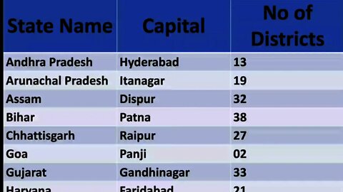 List of States and Union Territories of India Lucent GK,GS for various competitive exams
