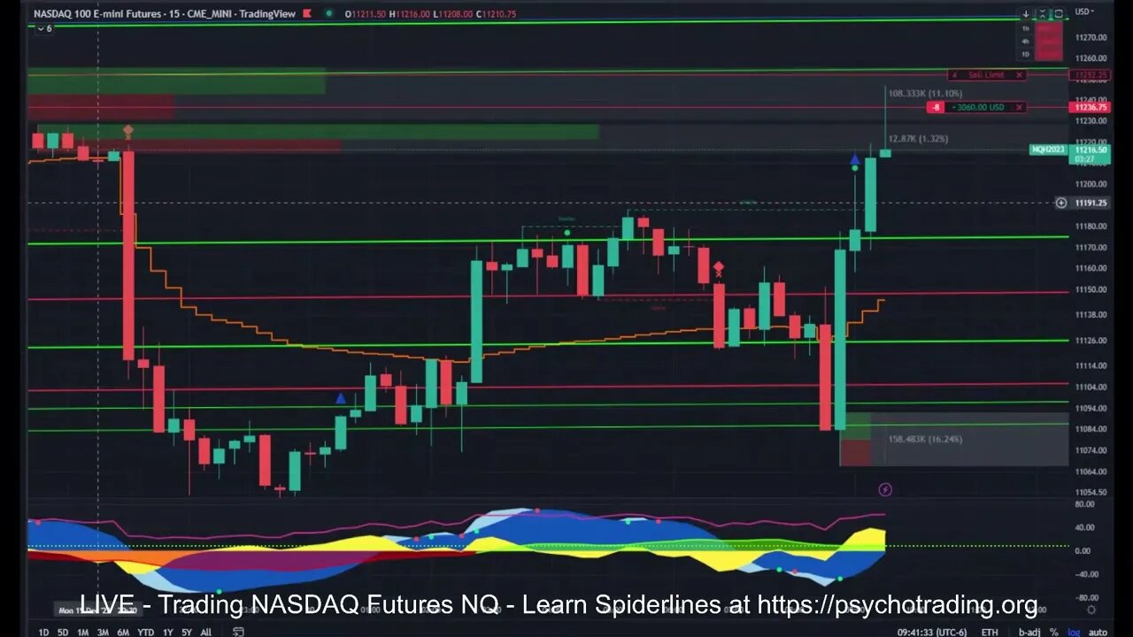 Psycho RAW Live Trading: 12-20-2022 - Part 2 - $12k profit