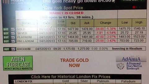 Gold Price Drops, Golden Pharaoh Drops Out