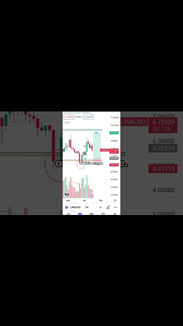 Simple and profitable trade setup you need in your life