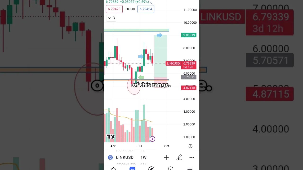 Simple and profitable trade setup you need in your life