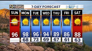FORECAST: Warmer end to the weekend