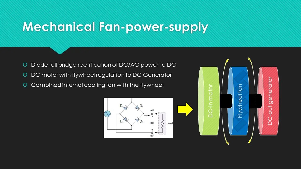 Mechanical Fan Power Supply