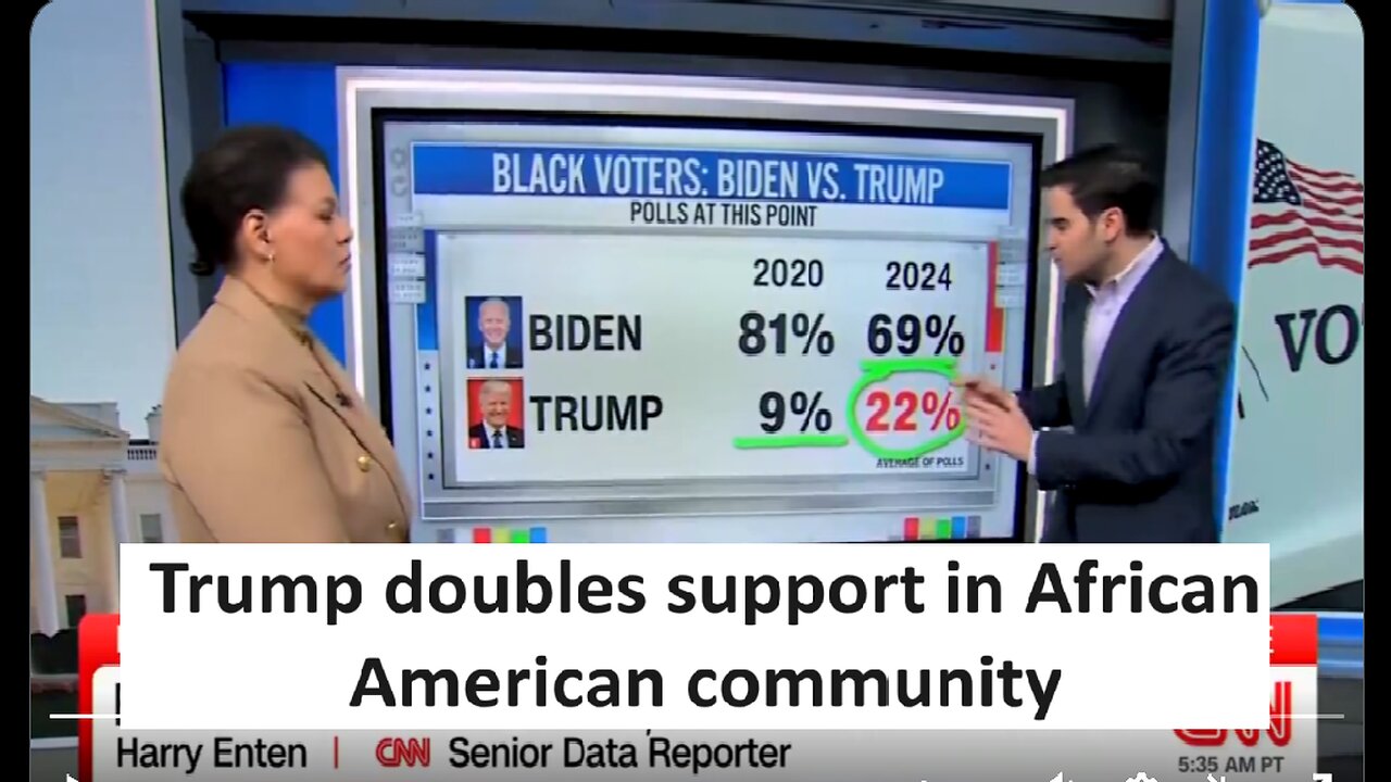 Trump doubles African American support in poll