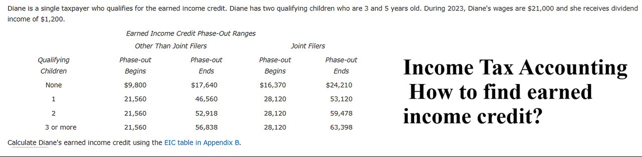 Tax Accounting: Diane is a single taxpayer who qualifies for the earned income credit. Diane has