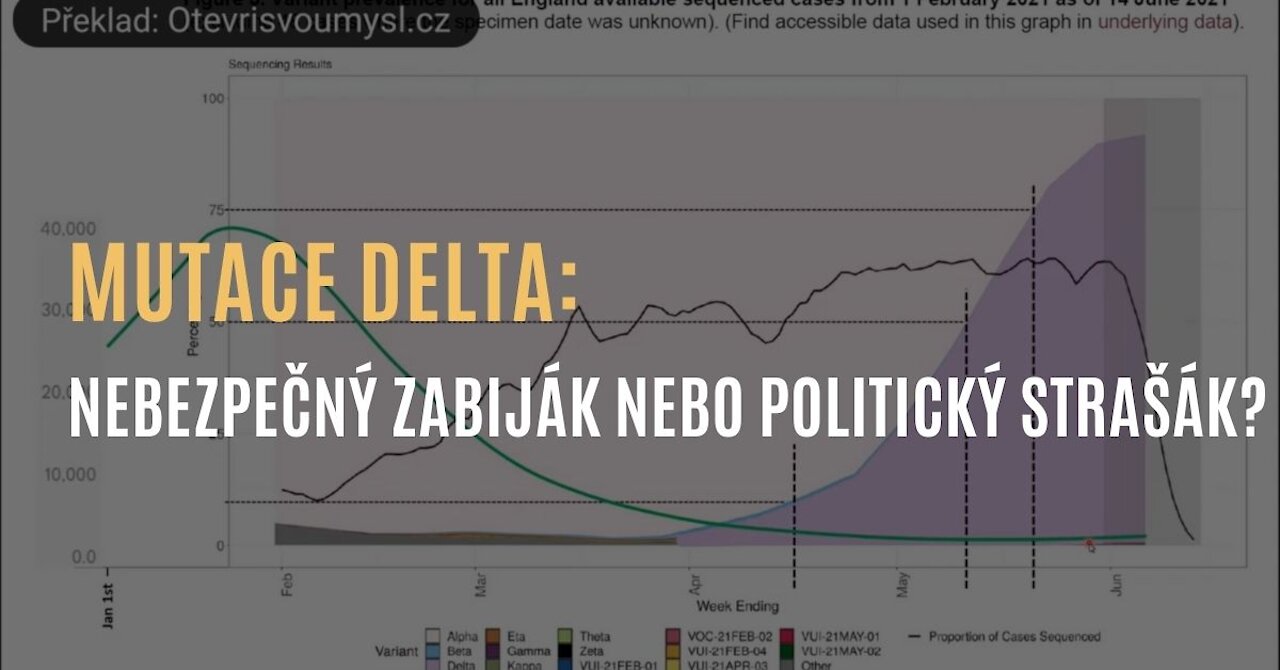 Nebezpečná Delta neboli indická mutace? Nebo spíše politický strašák? Teď máme důkaz.