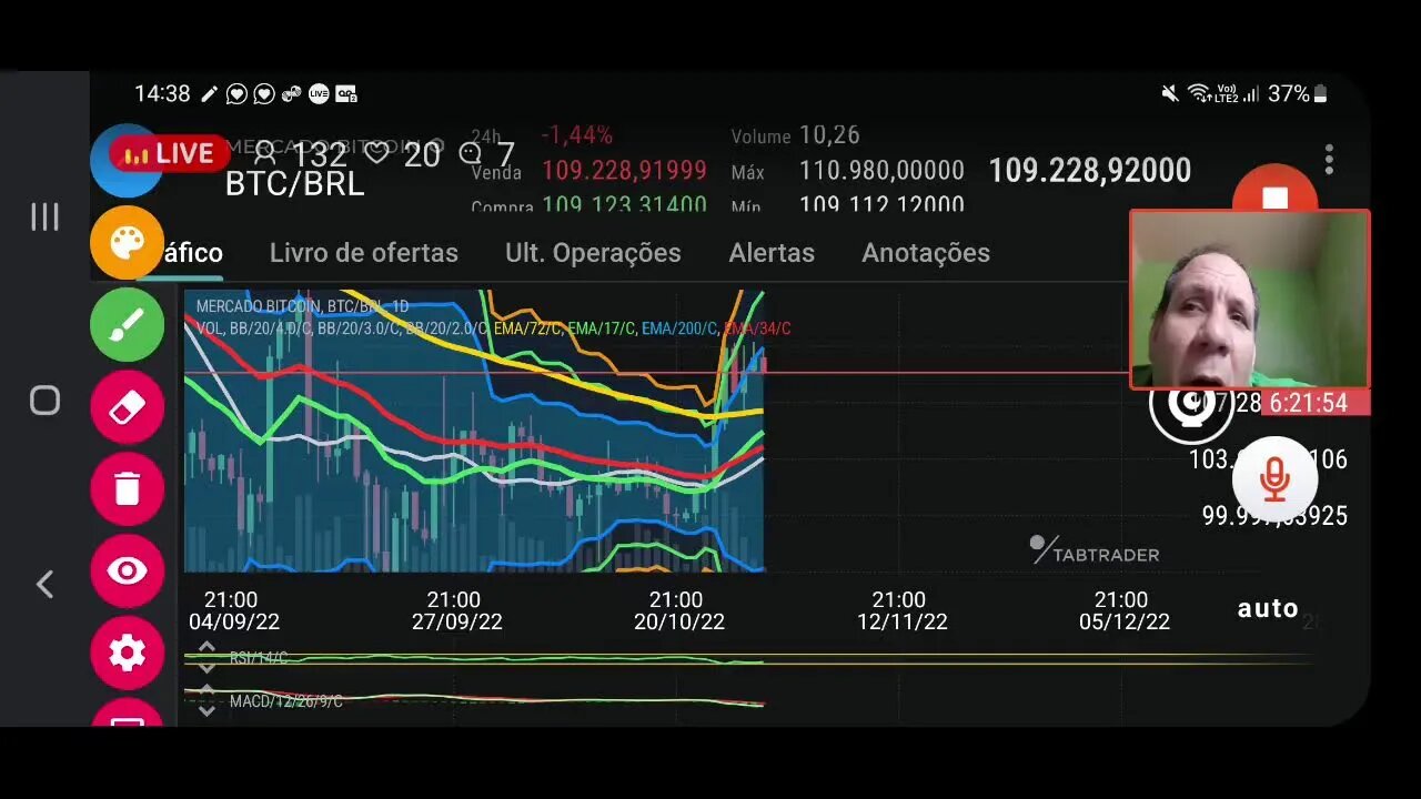 Ao vivo: Bitcoin nas eleições 2022