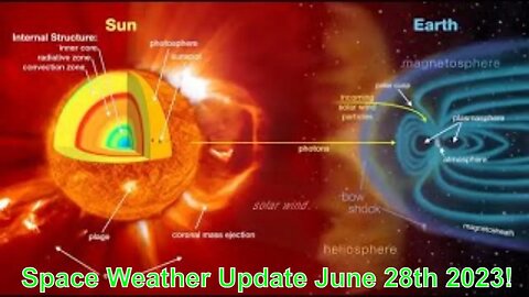 Space Weather Update Live With World News Report Today June 28th 2023!