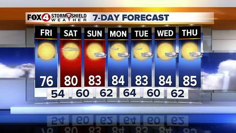 Chilly Friday AM Temps, Warm Weekend Ahead