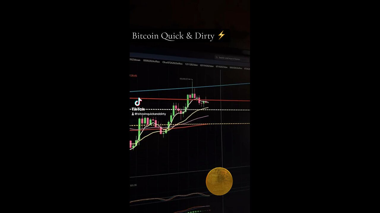 ⚡️ BTC Close From Live⚡️ 10/24/2024