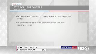 Exit poll for voters