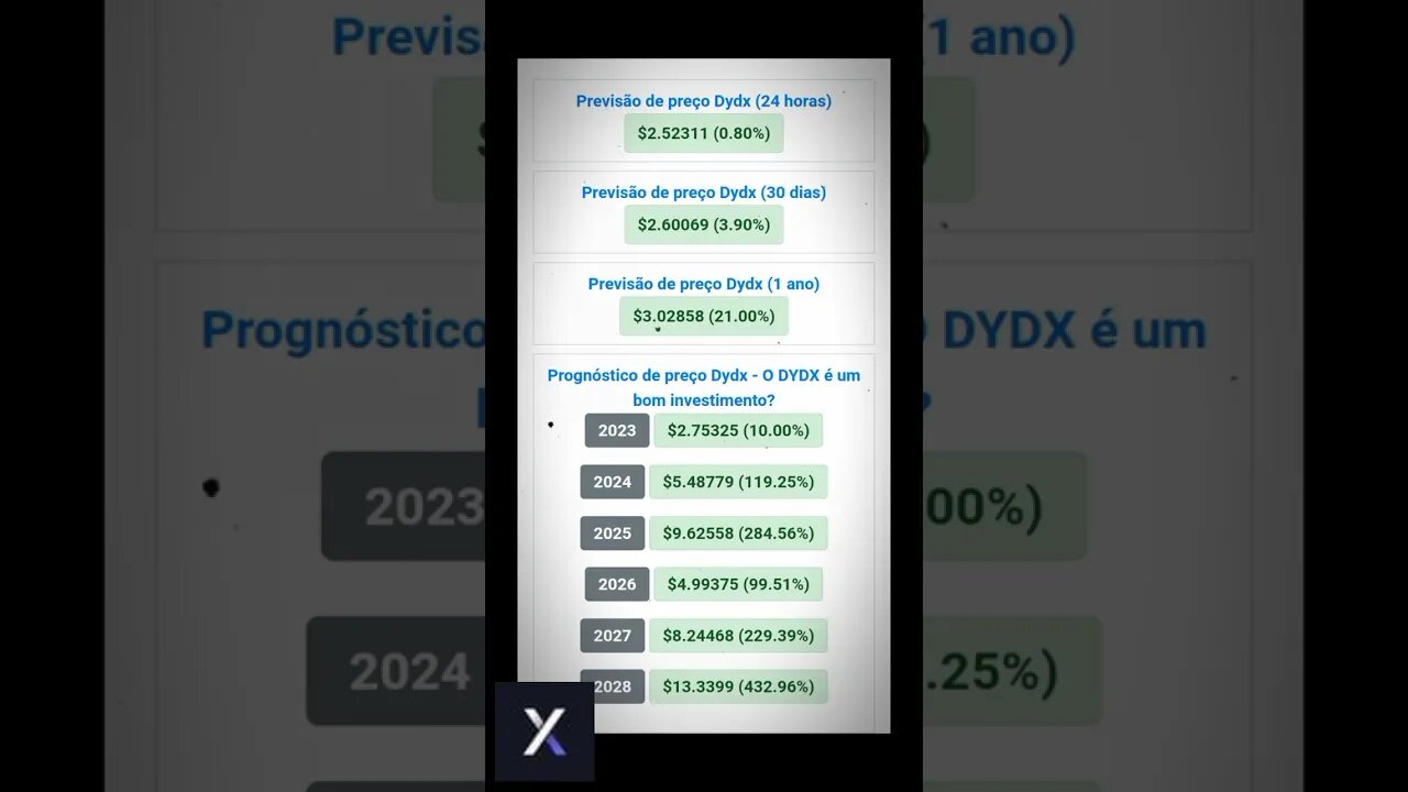 Dydx Previsão de preço para 2028 qual é a sua opinião? compensa investir na cripto moeda Dydx?