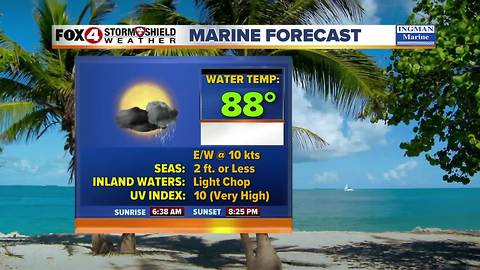 FORECAST: Hot & Humid 4th Of July Forecast 7-2