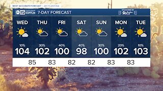 Temperatures warm up through the week