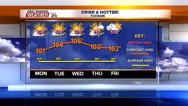 FORECAST: Heat cranks up this week