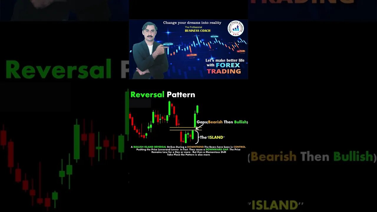 Reversal Chart Patterns |price actin |technical anaylsis |trendline |national forex academy
