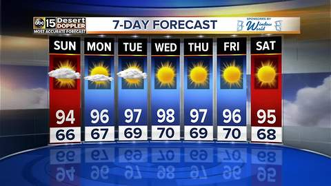 Warm weekend weather returns to the Valley