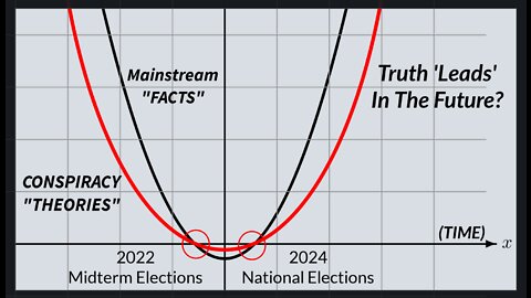 'Approaching The Conspiracy-Fact Event Horizon!' | LIVE! Floatshow [8PM EST]
