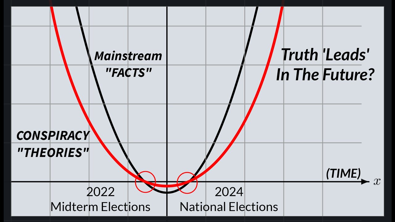 'Approaching The Conspiracy-Fact Event Horizon!' | LIVE! Floatshow [8PM EST]