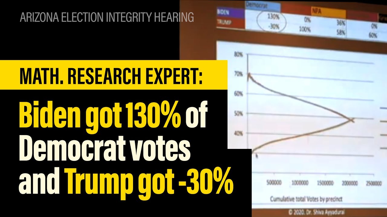 Pattern Research & Mathematical Research Expert Explains Voting Anomalies in Maricopa County