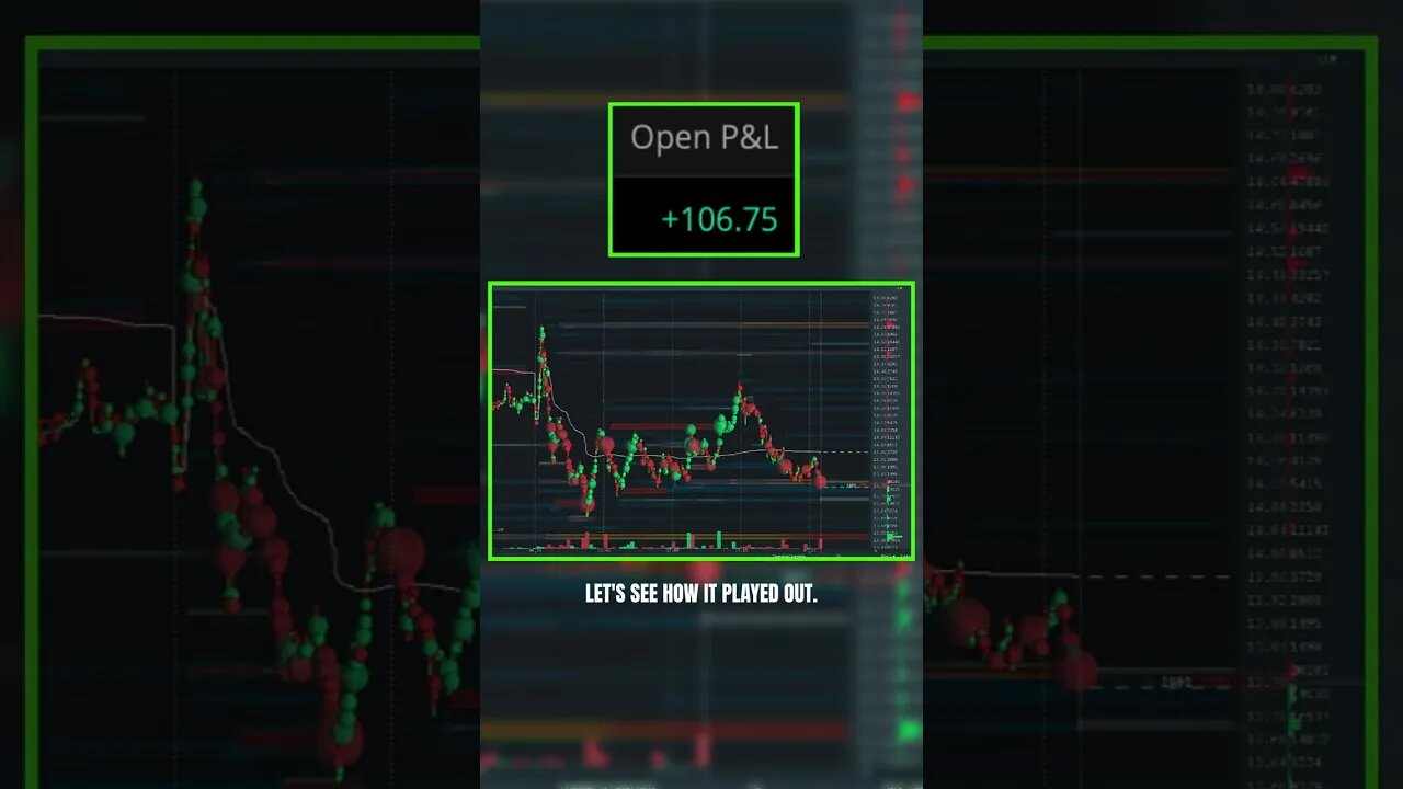 Live Trading Breakdown: Profiting with Bookmap Software in Real Time!