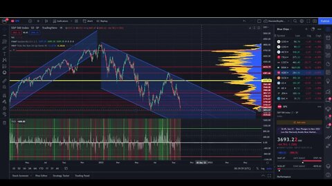 SPX and SPY Outlook for the Week of 9/26!!! Crash More or Bouncey Time?