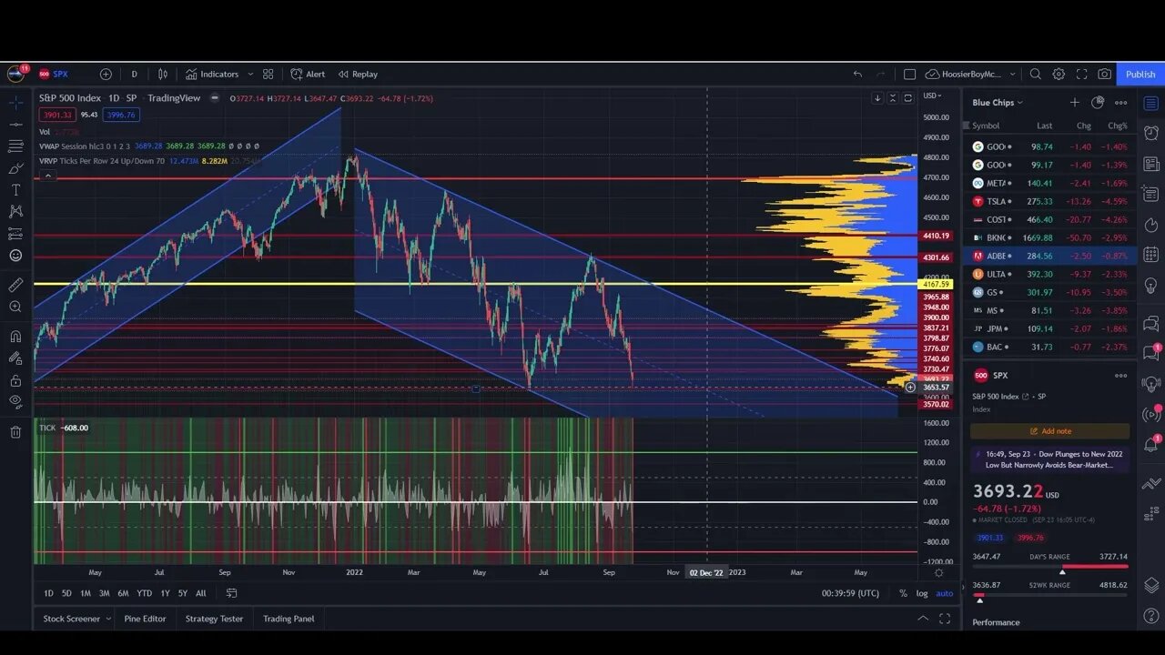 SPX and SPY Outlook for the Week of 9/26!!! Crash More or Bouncey Time?