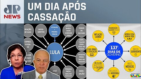 Governo publica imagem semelhante a PowerPoint de Dallagnol; Dora Kramer e Roberto Motta comentam