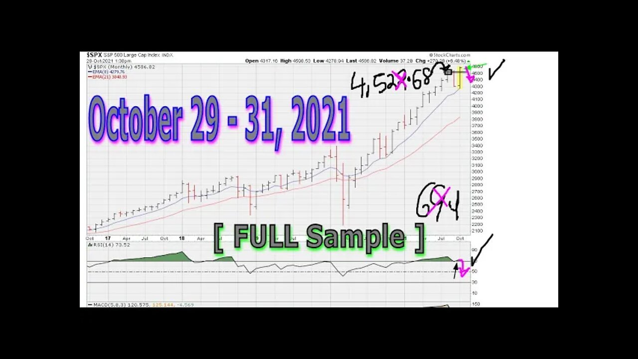 [ FULL Sample ] Weekend Market Chart Analysis October 29 - 31, 2021