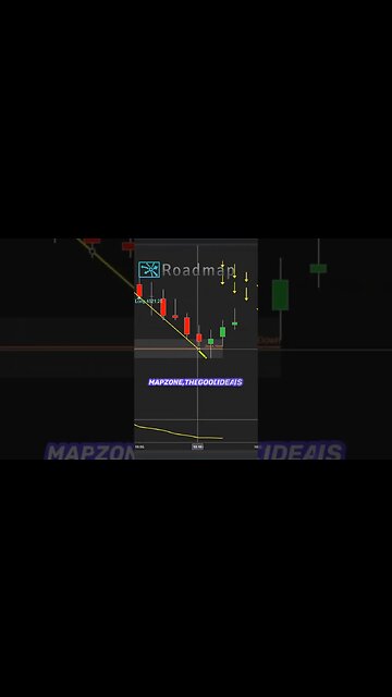 Navigating Success For Day Traders Using the Roadmap Software #daytrading #daytradetowin #futures
